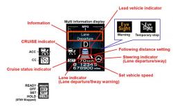 Auto Tech: Subaru EyeSight Driver Assist System automotive technology ...