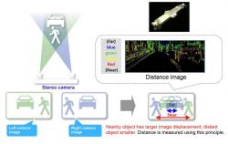 Auto Tech: Subaru EyeSight Driver Assist System automotive technology vehicle safety car culture auto tech