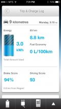 2014 Ford Fusion Energi - MyFord Mobile iOS