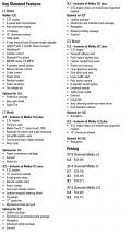2014 Chevrolet Malibu Features List