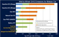 Hydrogen Fuel Cells