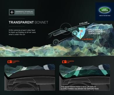 Land Rover Transparent Bonnet Technology