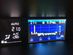 2014 Subaru XV Crosstrek fuel economy history