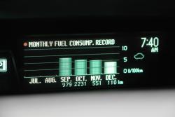 2014 Toyota Prius Plug-in Hybrid fuel economy graph