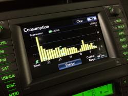 2014 Toyota Prius Plug-in Hybrid consumption graph