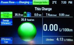 2014 Chevrolet Volt energy info screen